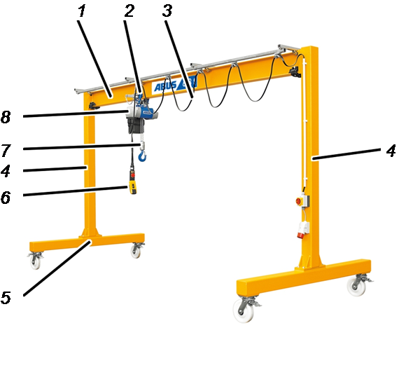 Description of the mobile gantry crane