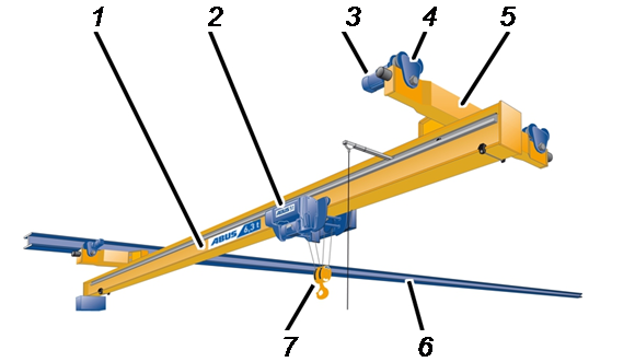 Description of the underslung travelling crane